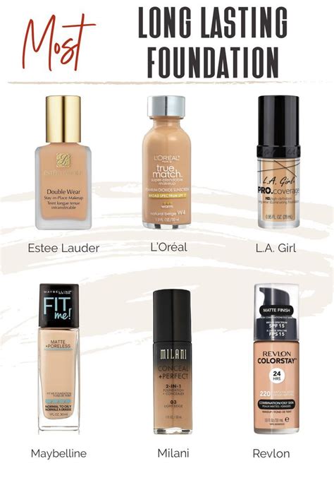 Ten Of The Best High Street Foundation Dupes UK 